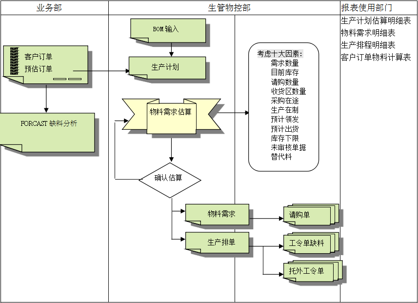 LD.COM,乐动(中国)
的三大维度管理