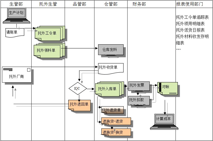 LD.COM,乐动(中国)
给企业内部控制带来哪些影响及风险?