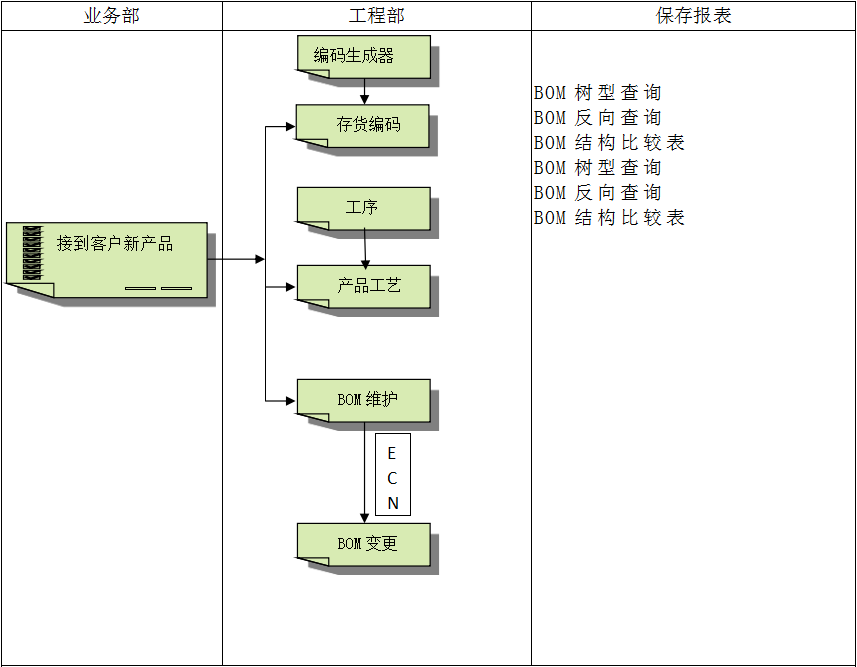 LD.COM,乐动（中国）
具有哪些特点?