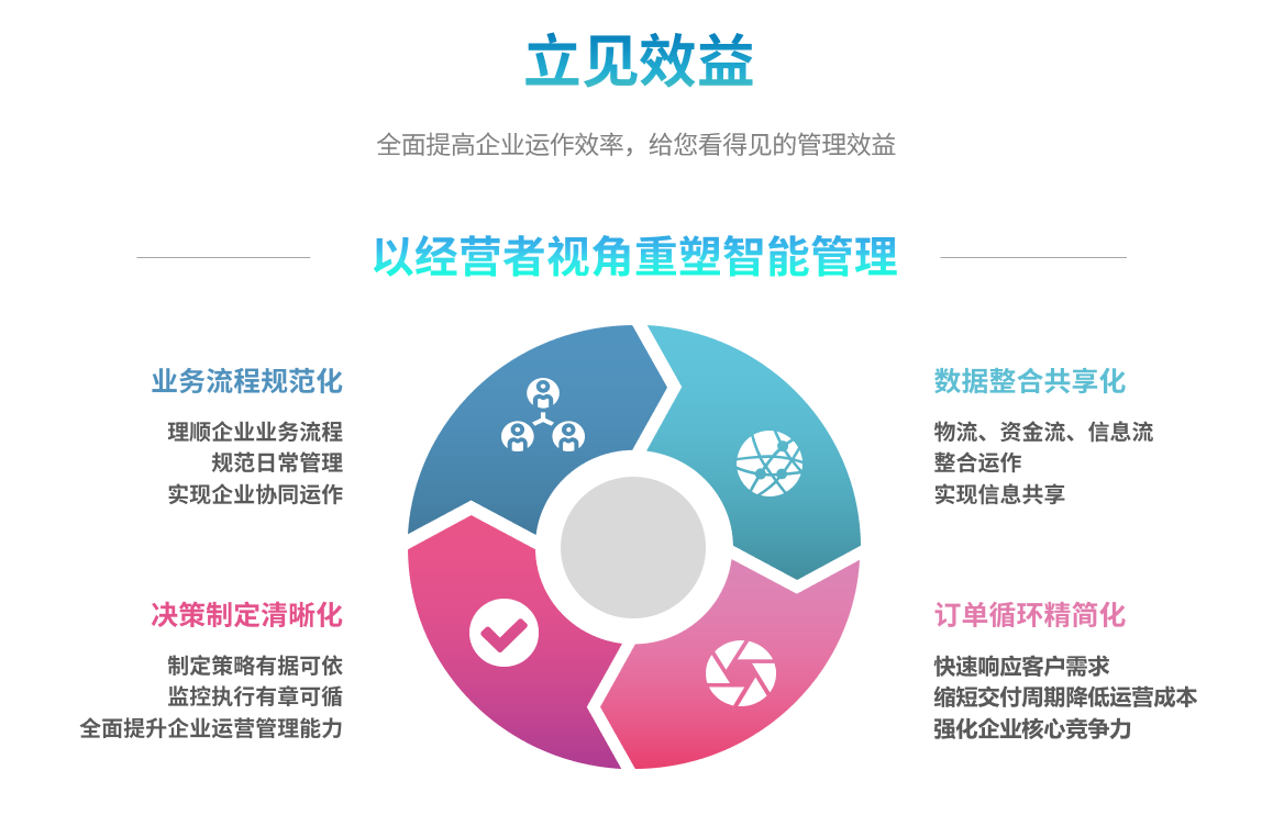 企业实施LD.COM,乐动(中国)
要提前了解哪些方面?